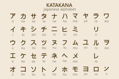 İngilizce çevirili Japon Katakana alfabesi. Görüntü, vektör