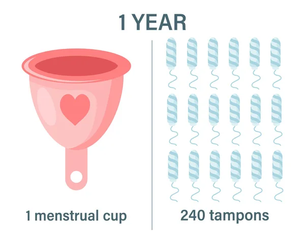 女性卫生习惯 卫生棉条与月经杯的年供给量比较 生态概念 保护一个女人 — 图库矢量图片