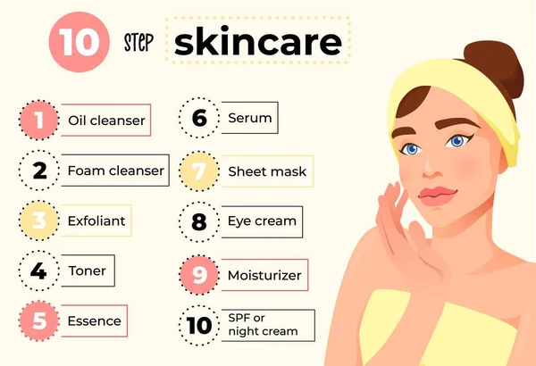 Ten Step Skincare Ρουτίνας Για Όμορφο Δέρμα Καλλυντικά Προϊόντα Infographic — Διανυσματικό Αρχείο