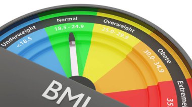 Closeup 3d render of stylized bmi chart in the form of a dial in very bright colors. Illustrates the concept of weight management. clipart