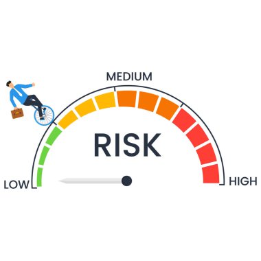 Riskli Performans Ölçer, Hız göstergesi