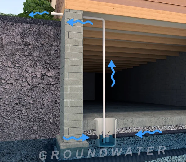 住宅用サンプポンプシステムの図のイラスト 地下水は地下水が汲み上げられ地下水槽に流れ込み — ストック写真