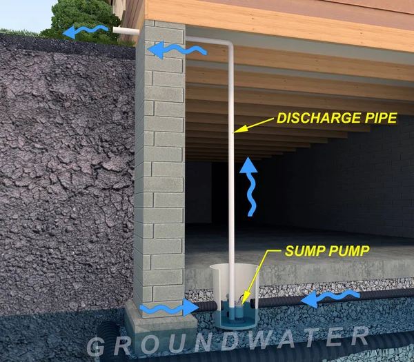 住宅用サンプポンプシステムの図のイラスト 地下水は地下水が汲み上げられ地下水槽に流れ込み — ストック写真