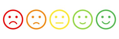 Memnuniyet derecesi, ruh hali ifadeleri, mutlu. Anket, müşteri duyguları geri bildirimi. Vektör emojisi kötü, üzgün, kızgın ve iyi gülümseme derecelendirme simgeleri. Düz pozitif yeşil, negatif kırmızı ifade değerleri beyaz üzerinde izole