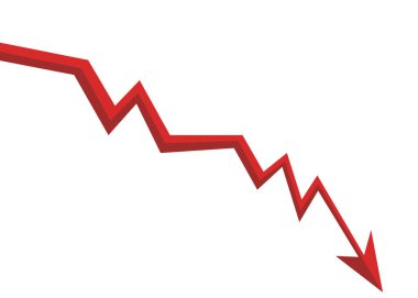 Kırmızı İş Oku grafiği sürekli olarak düşüşte, iyileşme belirtisi olmayan baskılı bir durumu yansıtıyor, devam eden kayıplarla kötü iş ve ekonomik koşulları gösteriyor
