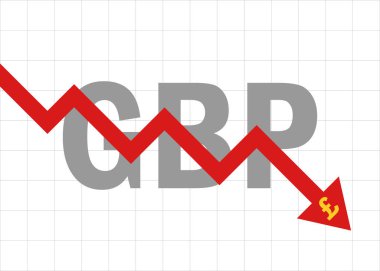 GBP İngiltere Poun Sterling para birimi ok grafiği düşüyor