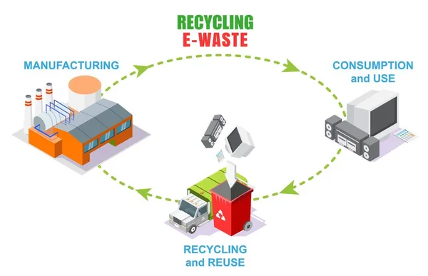 Reciclagem Waste Vector Illustration Velho Lixo Eletrônico Quebrado Reciclar Reutilizar —  Vetores de Stock