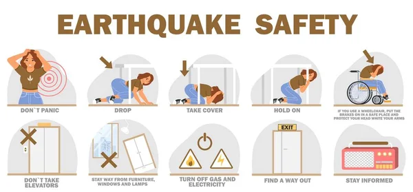 stock vector Earthquake safety rules and instruction vector educational poster. Emergency diagram with precaution advices and recommendation. Nature disaster in case of emergency and consequences infographic