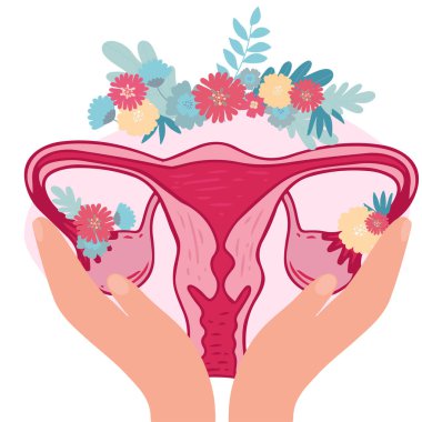 Women health - Floral of Polycystic ovary syndrome. Patient-friendly scheme of PCOS, Multifollicular cyst. Gynecological problems - Neutral medical diagram uterus and uterine appendages hand drawing. clipart