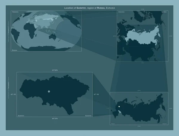 Saratov Region Russia Diagram Showing Location Region Larger Scale Maps — Stock Photo, Image