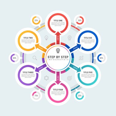 Adım Bilgisel Şablona Göre Çember Adım