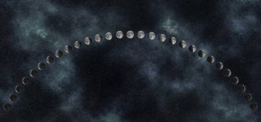 Ay evreleri, Ay döngüsü, Nighr SKy