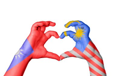 Tayvan Malezya Kalbi, El hareketi kalp yapma, Kırpma Yolu