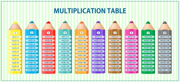 Tabela Multiplicação Colorida Lápis Mesa Tempo Projeto Vetorial — Vetor de Stock