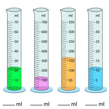 Silindir ölçülüyor. Vektör çizimi. Silindir, tüp vektör cam kimyasının hacmini ölçerek mezun oldu. Beher kabının hacmini ölçüyorum. Faaliyet ölçülüyor. Mezuniyet Silindiri