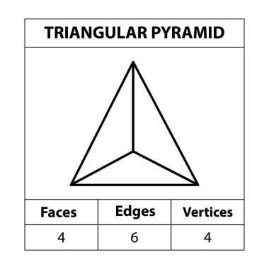 Üçgen piramit kenarlara, köşelere, geometrik figürlere bakar ve beyaz bir arkaplanda izole edilmiş bir şekilde çizilir. Üç boyutlu şekiller. Matematikte. vektör illüstrasyonu,