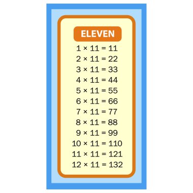 Çarpım tabloları beyaz arkaplan resimli 11 çizelge. Vektör çarpım tablosu. Çocuk tasarımı. Renkli çocuk tasarımı.