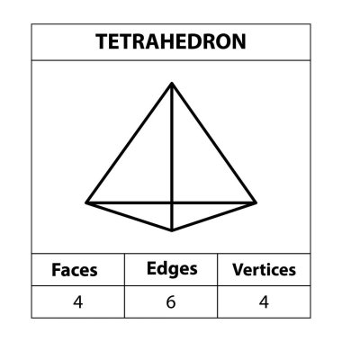 Tetrahedron kenarlara, köşelere, Geometrik figürlere bakar ve beyaz bir arkaplanda izole edilmiş bir hat çizer. Üç boyutlu şekiller. Matematikte. vektör illüstrasyonu,