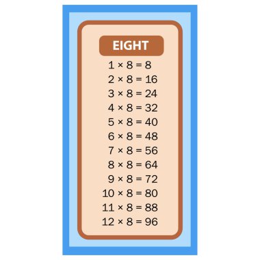 Çarpım tabloları beyaz arkaplan resimli sekiz çizelge. Vektör çarpım tablosu. Çocuk tasarımı. Renkli çocuk tasarımı.