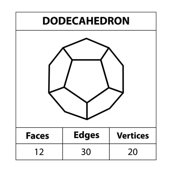 Dodecaedro Enfrenta Bordas Vértices Figuras Geométricas Delinear Conjunto Isolado Fundo —  Vetores de Stock