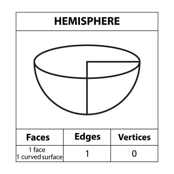 Hemisferio Enfrenta Bordes Vértices Conjunto Figuras Geométricas Aisladas Sobre Fondo — Vector de stock