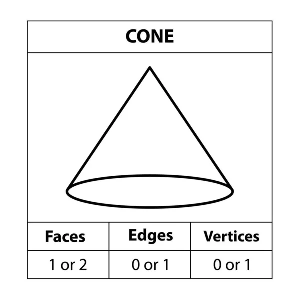 Cone Faces Arestas Vértices Figuras Geométricas Esboço Conjunto Isolado Fundo — Vetor de Stock