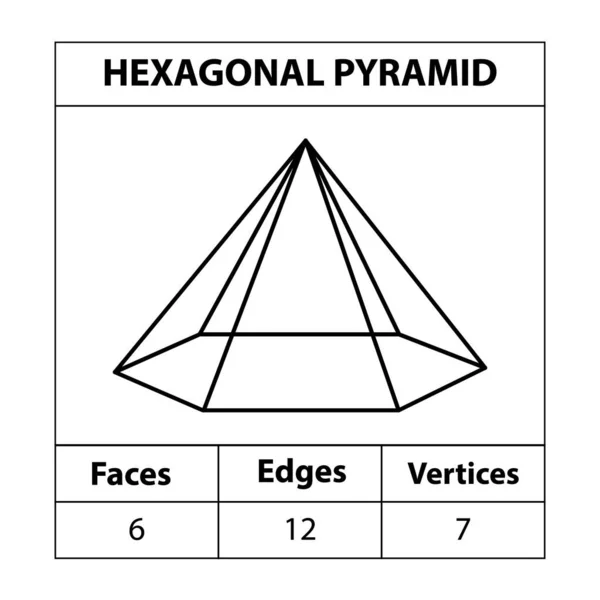 Hexagonal Pirámide Caras Bordes Vértices Figuras Geométricas Contorno Conjunto Aislado — Vector de stock