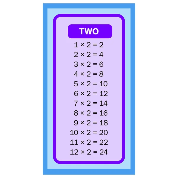 Times Tables Two Charts White Background Illustration Vector Multiplication Table — Stock Vector
