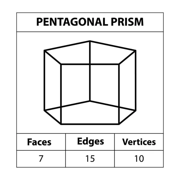 Prisma Pentagonal Enfrenta Bordes Vértices Conjunto Figuras Geométricas Aisladas Sobre — Vector de stock