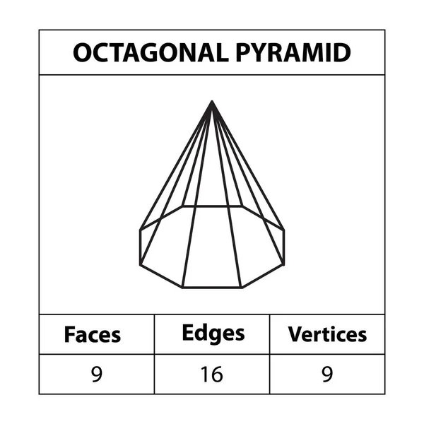 Pyramide Octogonale Faces Bords Sommets Chiffres Géométriques Contour Mis Isolé — Image vectorielle