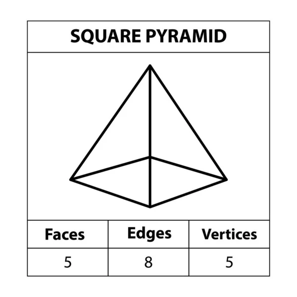 Pirámide Cuadrada Enfrenta Bordes Vértices Conjunto Figuras Geométricas Aisladas Sobre — Vector de stock