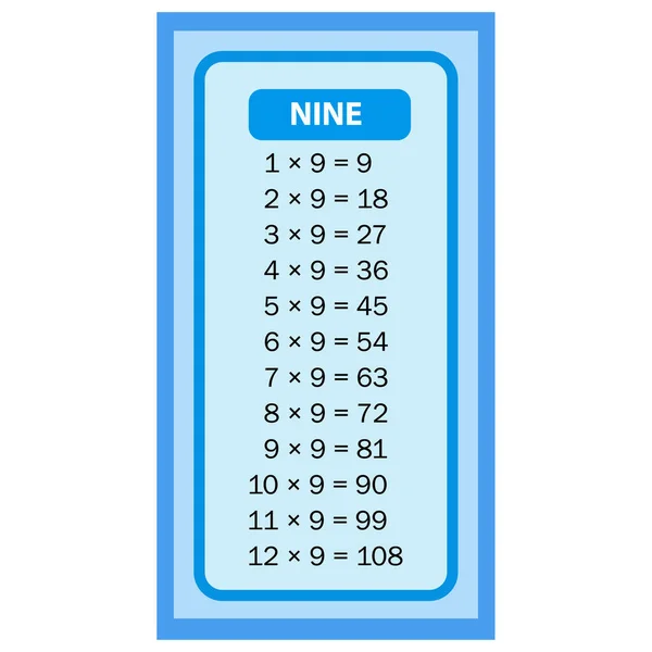 Times Tables Nine Charts White Background Illustration Vector Multiplication Table — Stock Vector