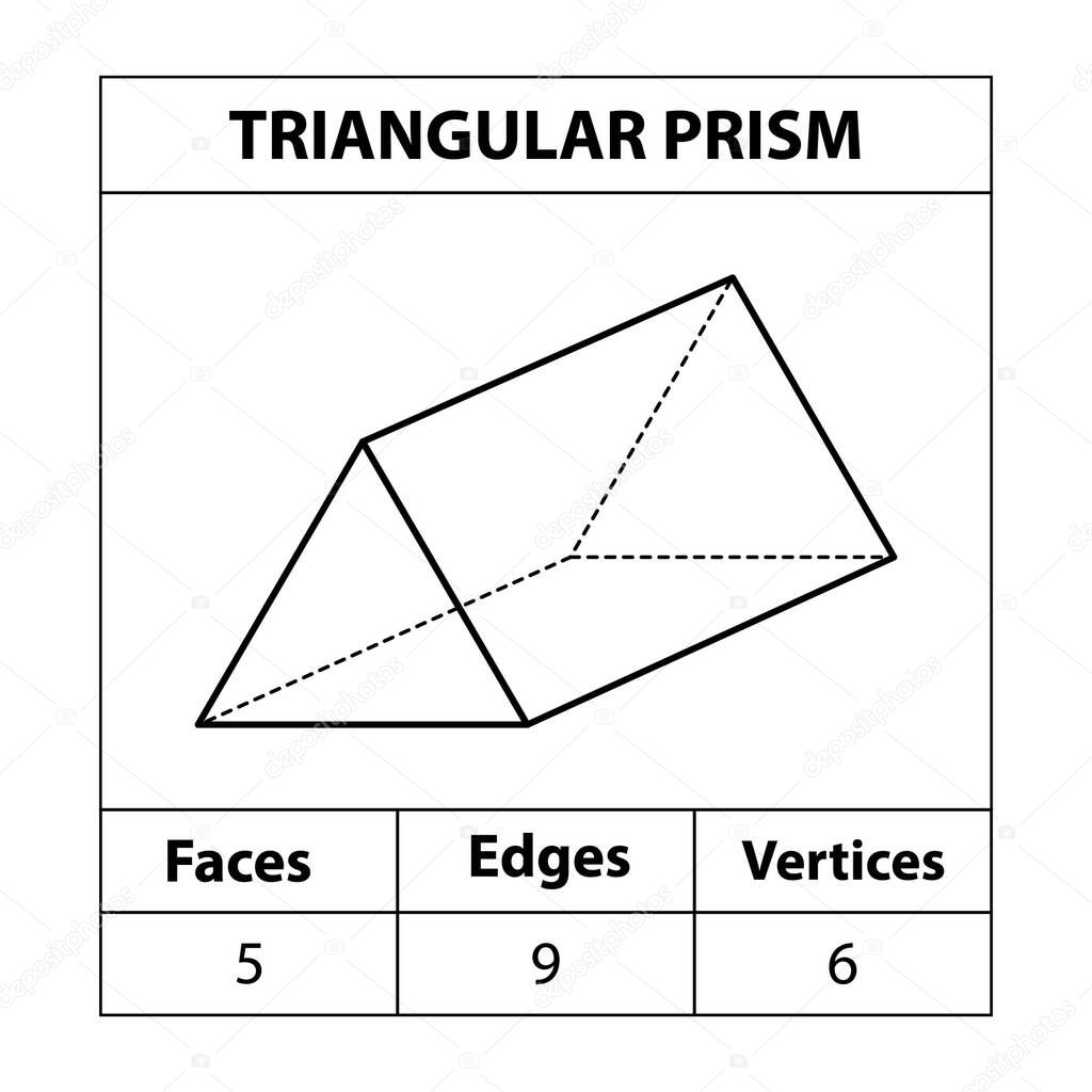 Triangular Prism faces edges, vertices Geometric figures outline set isolated on a white backdrop. 3d shapes. in mathematics. vector illustration,