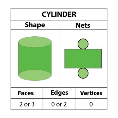 Silindir ağlar, yüzler, kenarlar, köşeler. Geometrik şekiller beyaz bir arkaplanda izole edilir. Geometrik 3d ağları şekillendirir. Matematikte. vektör illüstrasyonu,