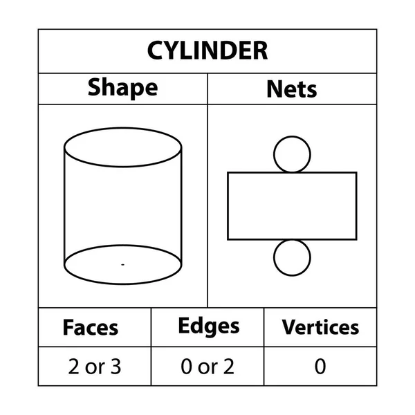 Filets Cylindriques Faces Bords Sommets Les Figures Géométriques Sont Placées — Image vectorielle