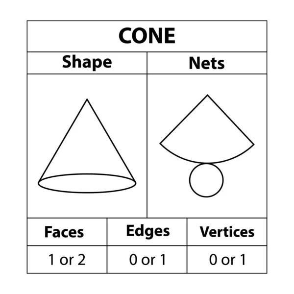 Koni ağları, yüzler, kenarlar ve köşeler. Geometrik şekiller beyaz bir arkaplanda izole edilir. Geometrik 3d ağları şekillendirir. Matematikte. vektör illüstrasyonu,