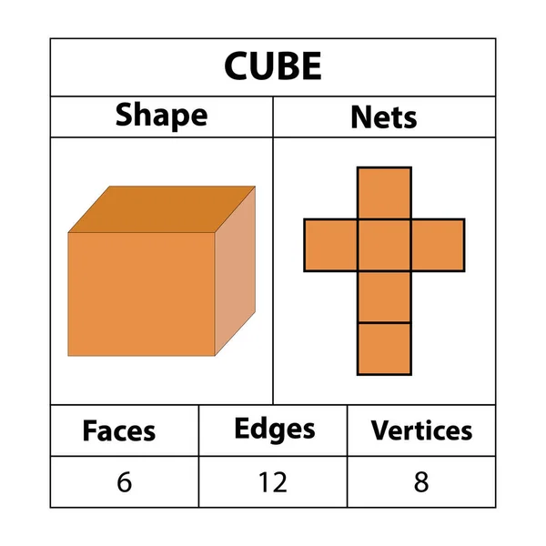 Redes Cubo Caras Bordes Vértices Las Figuras Geométricas Establecen Aisladas — Vector de stock