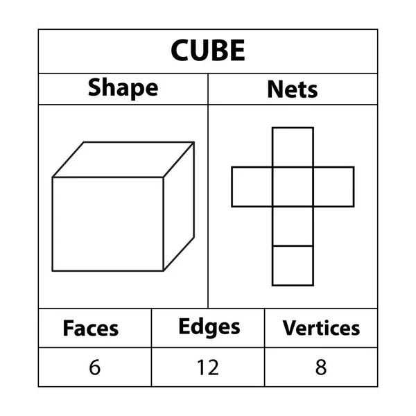 Redes Cubos Caras Bordes Vértices Las Figuras Geométricas Establecen Aisladas — Vector de stock