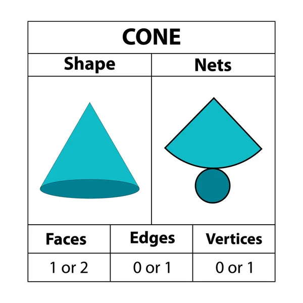 Redes Cono Caras Bordes Vértices Las Figuras Geométricas Establecen Aisladas — Archivo Imágenes Vectoriales