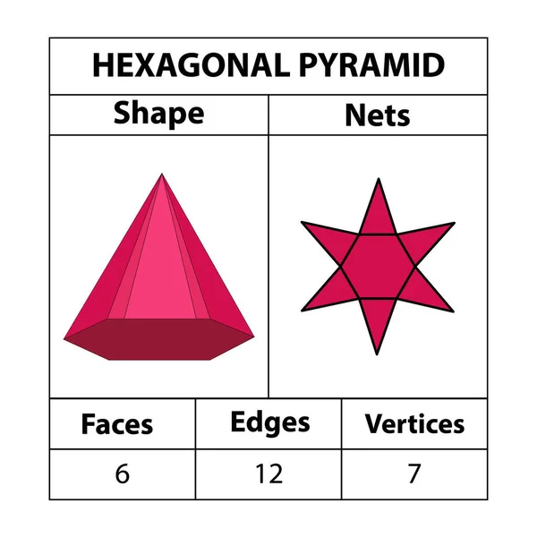 Redes Pirámide Hexagonales Caras Bordes Vértices Las Figuras Geométricas Establecen — Vector de stock