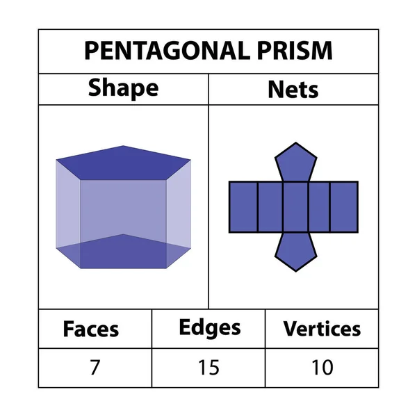 Prisma Pentagonal Redes Caras Bordes Vértices Las Figuras Geométricas Establecen — Archivo Imágenes Vectoriales