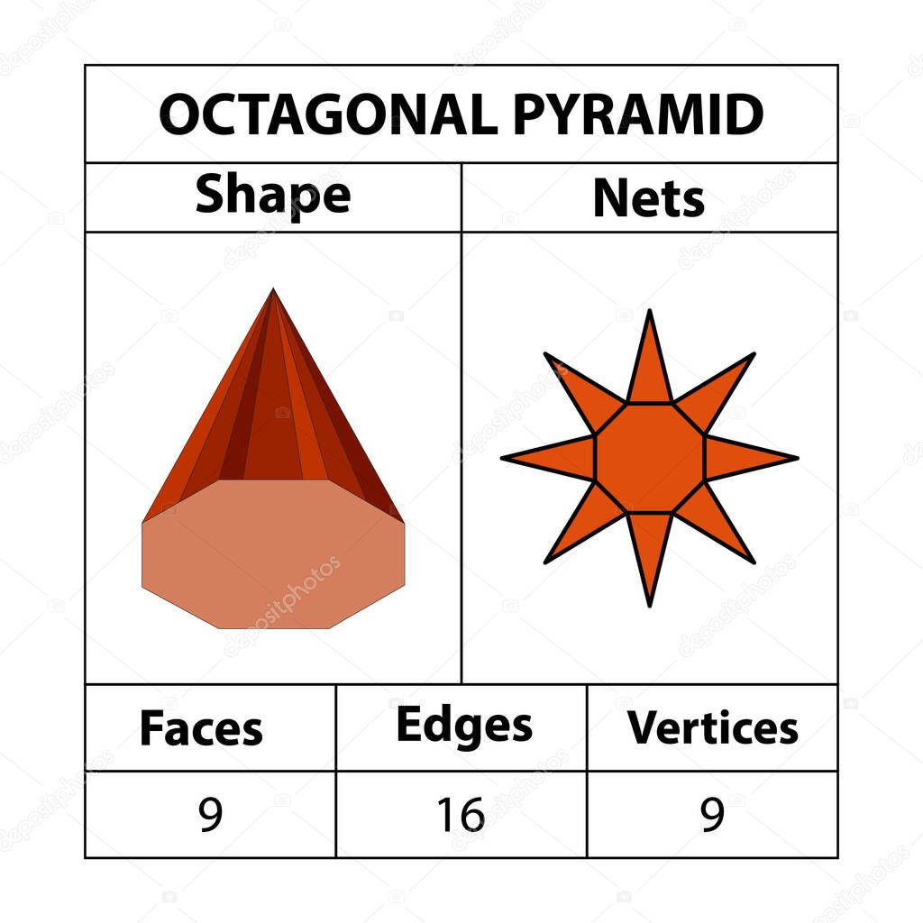 Octagonal Pyramid Nets, faces, edges, and vertices. Geometric figures are set isolated on a white backdrop. Geometric 3d shapes nets. in mathematics. vector illustration,