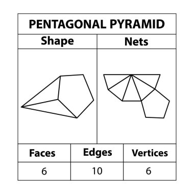 Pentagonal Piramit Ağı, yüzler, kenarlar ve köşeler. Geometrik şekiller beyaz bir arkaplanda izole edilir. Geometrik 3d ağları şekillendirir. Matematikte. vektör illüstrasyonu,