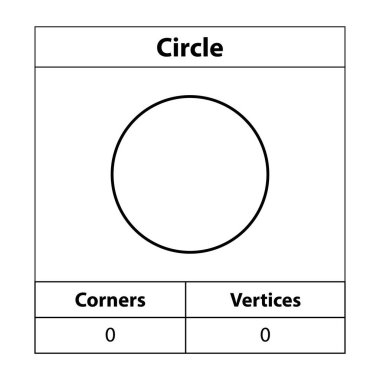 Çember, köşeler, köşeler. Özet geç. Beyaz bir arkaplanda izole edilmiş geometrik şekiller, vektör illüstrasyonu.