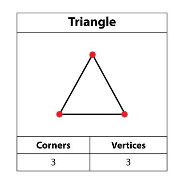 Üçgen, köşeler, köşeler. 2D taslak. Beyaz bir arkaplanda izole edilmiş geometrik şekiller, vektör illüstrasyonu