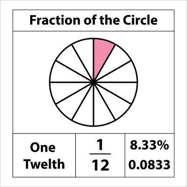 Dairelerin 1 'e 12 kesirleri. Kesirli turta dilimlere bölünmüş. Yüzde ayrıntıları. Beyaz arkaplanda izole edilmiş vektör düz çizgi simgesi. resimleme