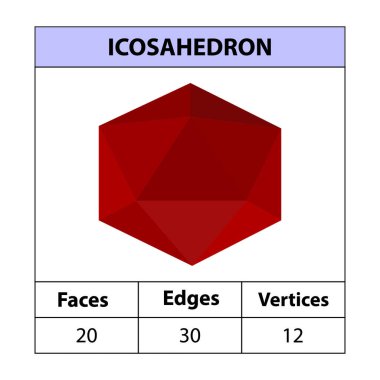 Icosahedron, yüzler, kenarlar, köşeler Geometrik şekiller beyaz bir arkaplanda izole edildi. Üç boyutlu şekiller. vektör illüstrasyonu,