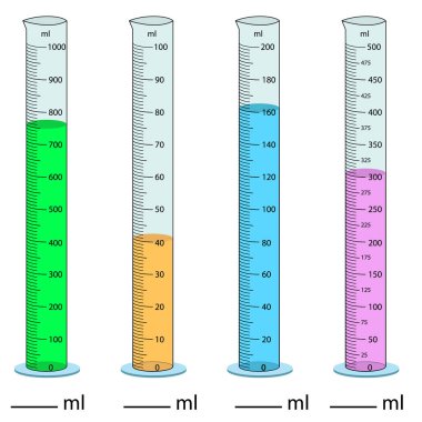 Silindir ölçülüyor. Vektör çizimi. Silindir, tüp vektör cam kimyasının hacmini ölçerek mezun oldu. Beher kabının hacmini ölçüyorum. Faaliyet ölçülüyor. Mezuniyet Silindiri