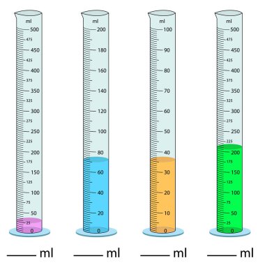 Silindir ölçülüyor. Vektör çizimi. Silindir, tüp vektör cam kimyasının hacmini ölçerek mezun oldu. Beher kabının hacmini ölçüyorum. Faaliyet ölçülüyor. Mezuniyet Silindiri