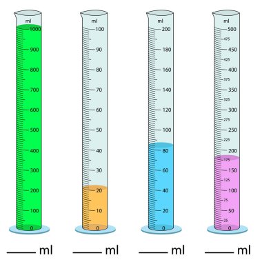 Silindir ölçülüyor. Vektör çizimi. Silindir, tüp vektör cam kimyasının hacmini ölçerek mezun oldu. Beher kabının hacmini ölçüyorum. Faaliyet ölçülüyor. Mezuniyet Silindiri